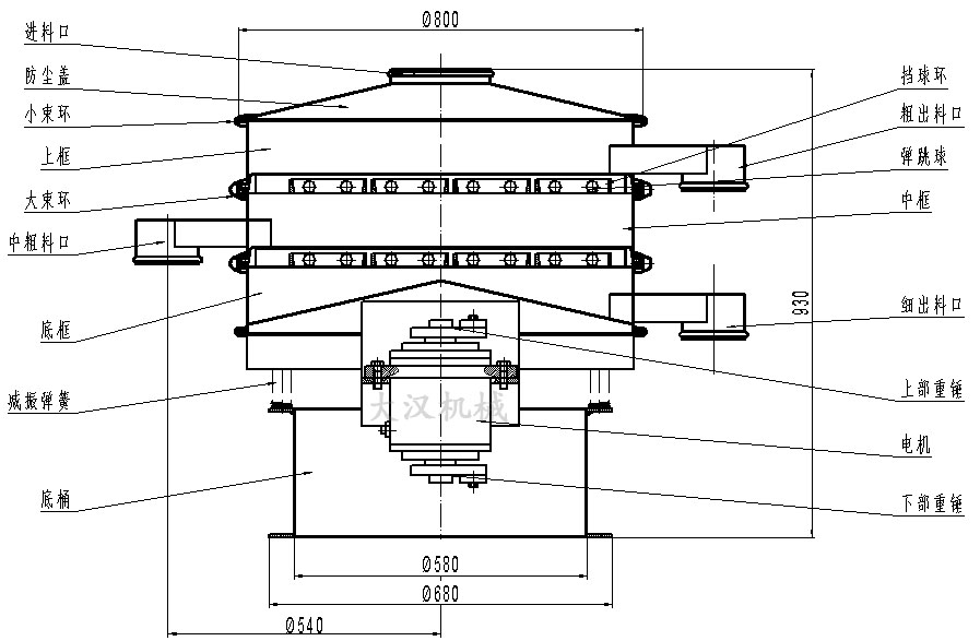 橡膠粉除雜振動篩結(jié)構(gòu)圖：防塵蓋，上框，擋球環(huán)，進(jìn)料口，上部重錘，電機(jī)，減振彈簧。