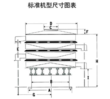 圖片主要展示1000型振動篩的高，寬尺寸圖片