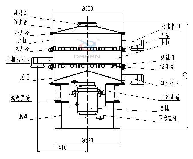 碳鋼振動篩內部結構圖：進料口，防塵蓋，小束環，中束環，減震，彈簧，底座，粗出口，網架，中框，彈跳球，擋球環，細出料口，上部重錘，電機，下部重錘等。