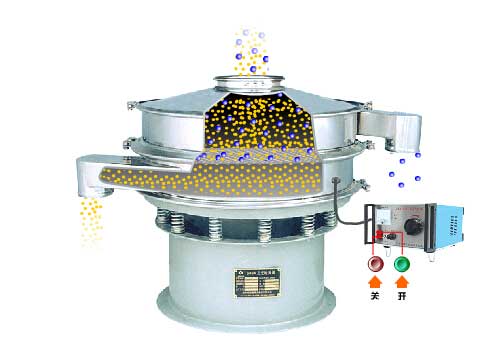 全不銹鋼超聲波振動篩工作原理：物料通過進料口，進入篩箱內利用振動電機的振動篩實現篩分，利用超聲波換能器解決物料的靜電，聚團等問題。