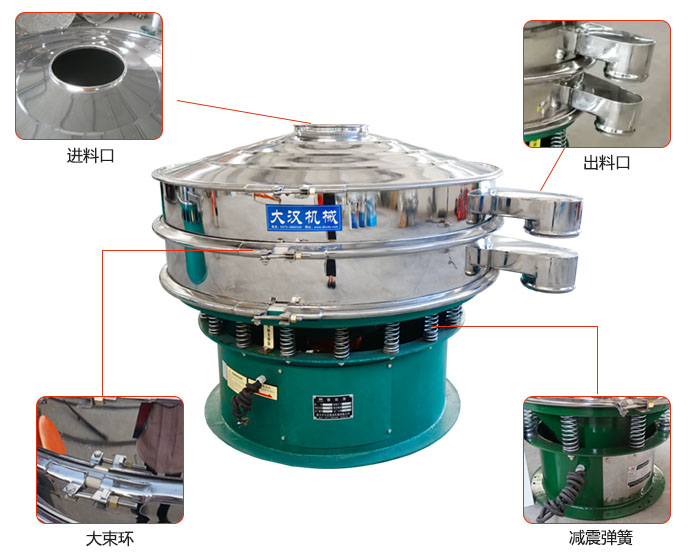 豆漿過濾振動篩結構：進料口，出料口，大束環，減振彈簧等。