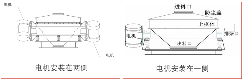 直排篩電機