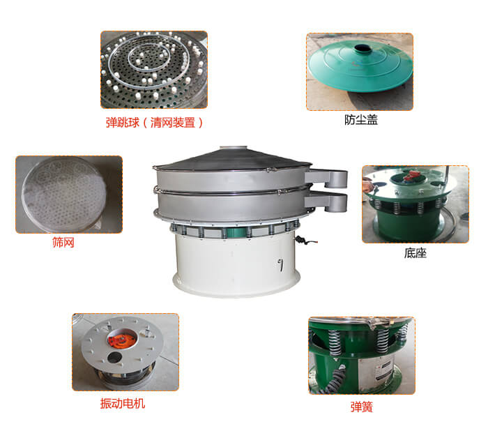 1800型振動篩防塵蓋，出料口。