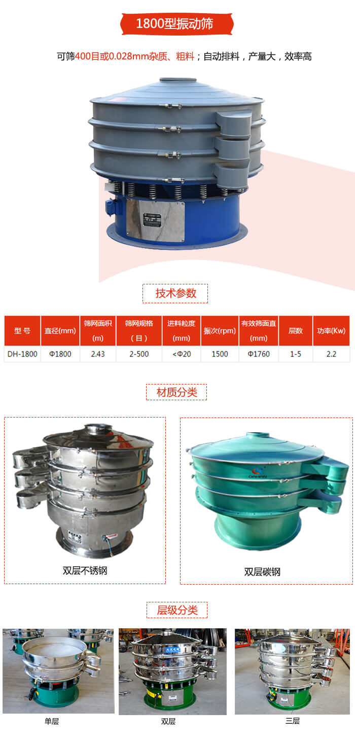 1800型振動篩材質分為：碳鋼，不銹鋼以及碳鋼+不銹鋼三種可以選擇。