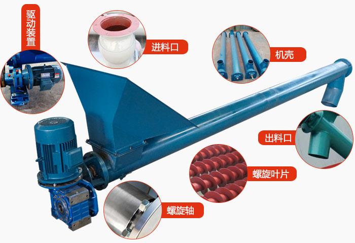 螺旋輸送機結(jié)構(gòu)：吊瓦，進料口，電機減速機，進料口，蓋板等