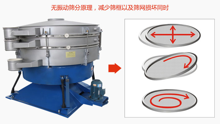 搖擺篩分機(jī)為無(wú)振動(dòng)篩分原理，減少篩框以及篩網(wǎng)損壞。