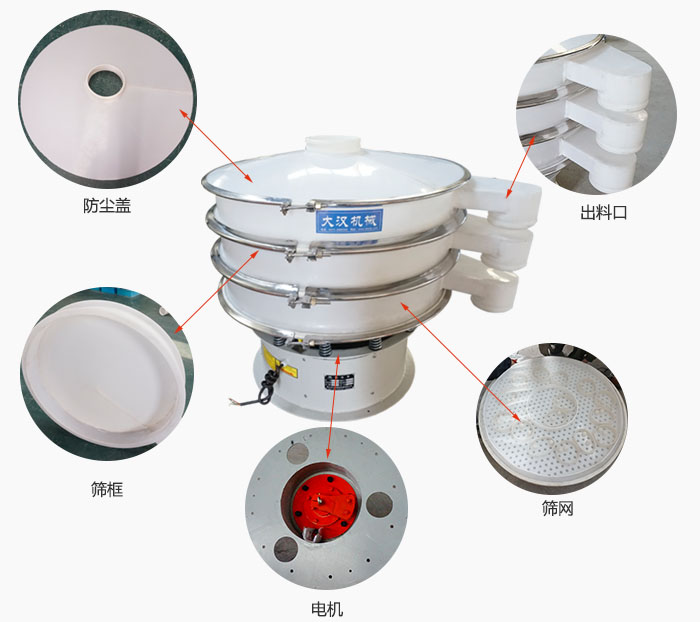 塑料防腐旋振篩細(xì)節(jié)：防塵蓋，框體，出料口，網(wǎng)架，振動(dòng)電機(jī)等。
