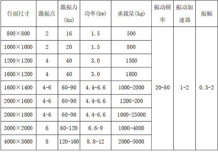 技術參數表展示圖