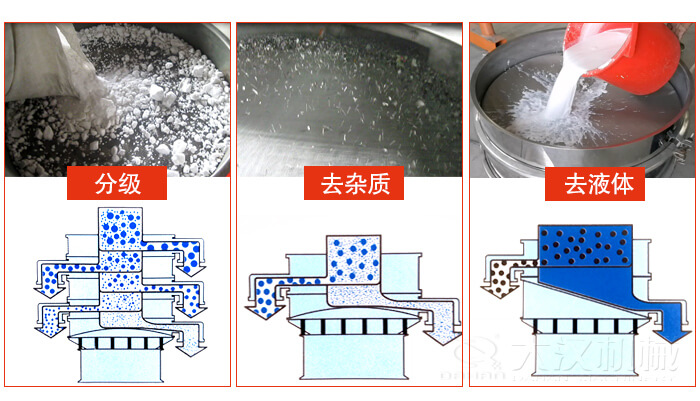 塑料防腐蝕振動(dòng)特點(diǎn)：高效率，高精度，高價(jià)值，專業(yè)性，貨期短，產(chǎn)品全。