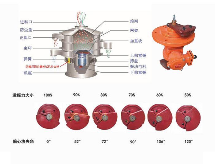 料倉振動篩工作原理演示圖