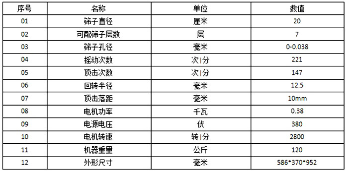 頂擊式振篩機參數(shù)：篩子直徑：20cm篩子孔徑：0-0.038毫米電機功率：0.38kw